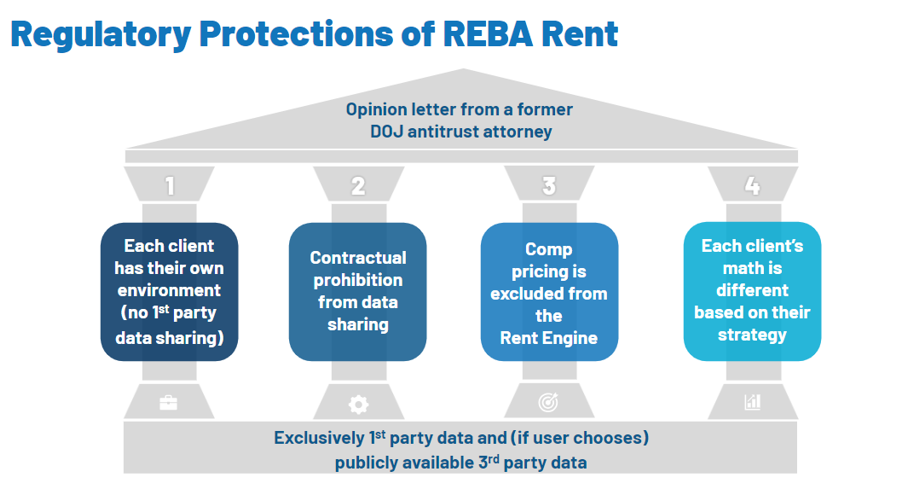 REBA Rent Litigation Pillars