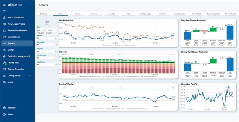 Rent Image for new Website