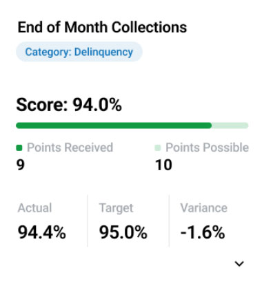 REBA BI dashboard showing end of month collections