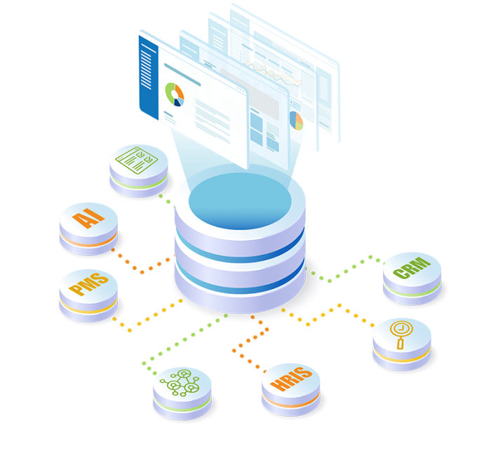 Illustration of a centralized data platform integrating AI, PMS, CRM, HRIS, and business intelligence systems.