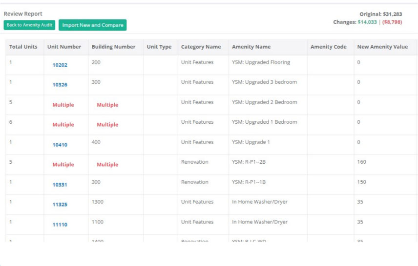 REBA Amenity Optimization dashboard showing review report
