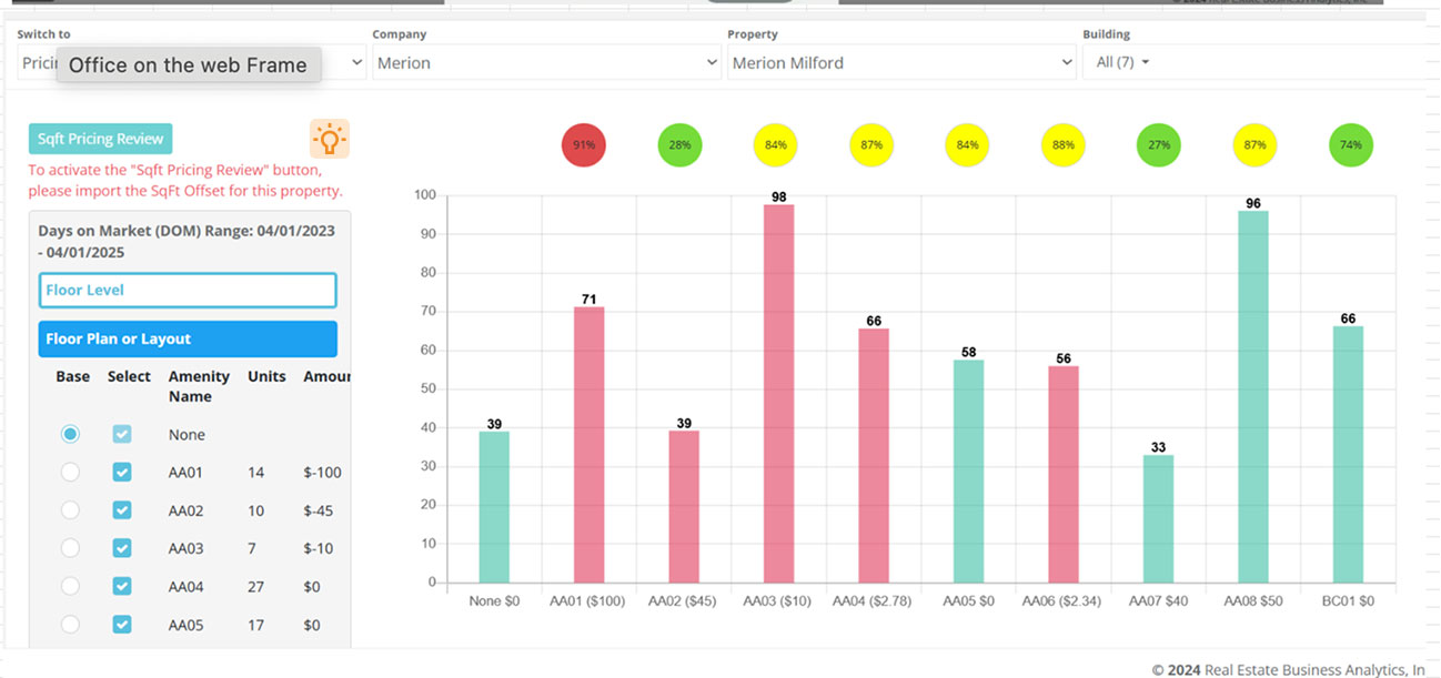 REBA Amenities Optimization dashboard showing floor plans, apartment layouts, and days on market
