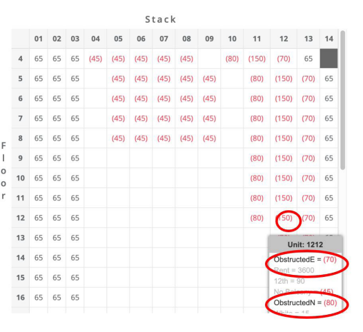 Apartment unit stack pricing matrix displaying obstruction premiums, floor adjustments, and configurable unit pricing for multifamily properties.