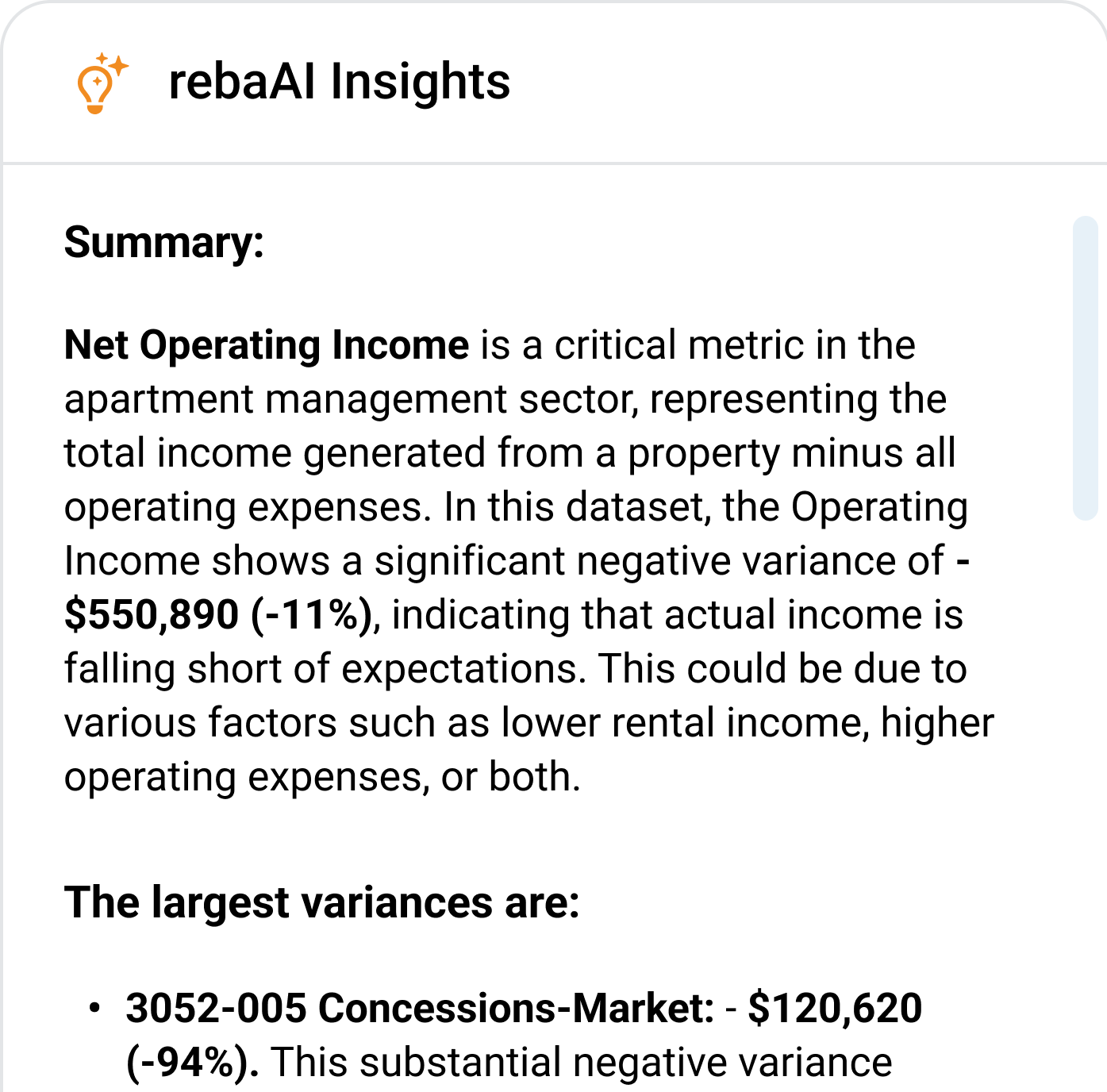 A report summary on net operating income in multifamily real estate shows a negative variance of -$550,890 (-11%), explaining the shortfall and listing key variances like concessions-market at -$120,620 (-94%).
